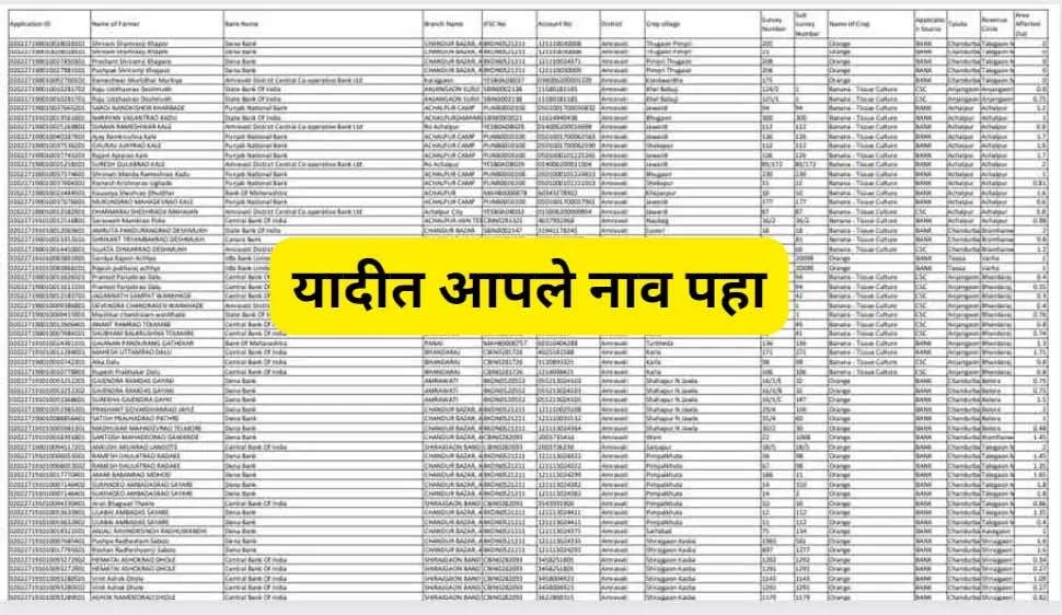 List of drought maharashtra सरसकट पिक विमा यादी 32600 बँक खात्यात जमा आपले नाव चेक करा
